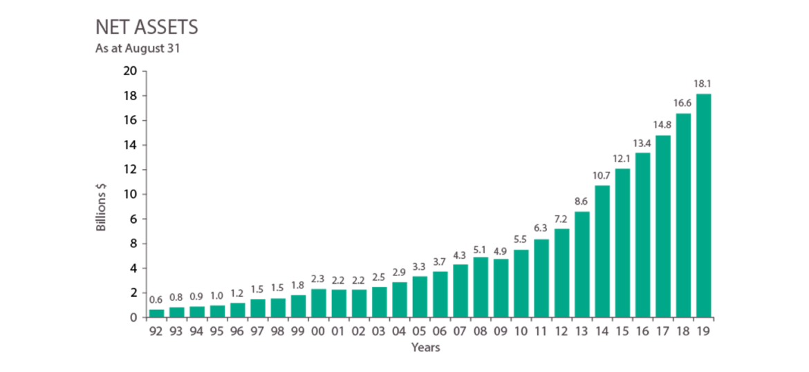 Alberta Teachers’ Retirement Fund Information FRTA